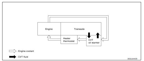 CVT FLUID COOLER SCHEMATIC