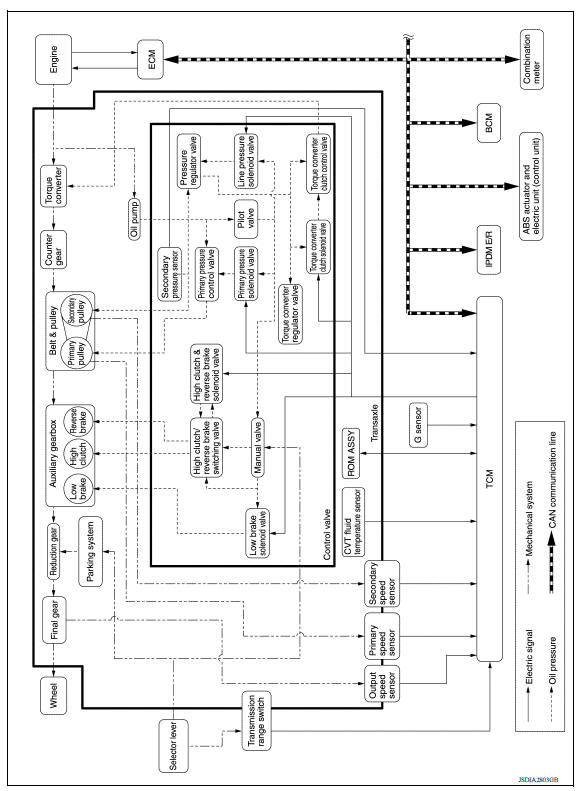 SYSTEM DIAGRAM