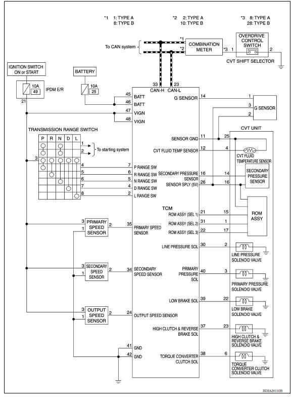 CVT CONTROL SYSTEM : Schematic