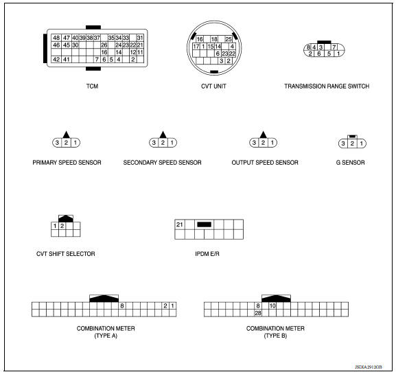 CVT CONTROL SYSTEM : Schematic