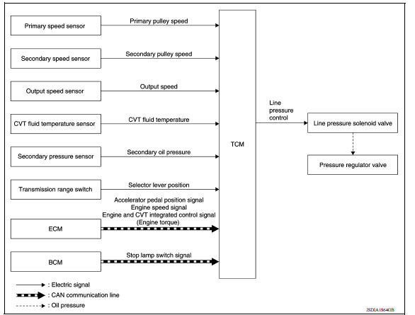 SYSTEM DIAGRAM