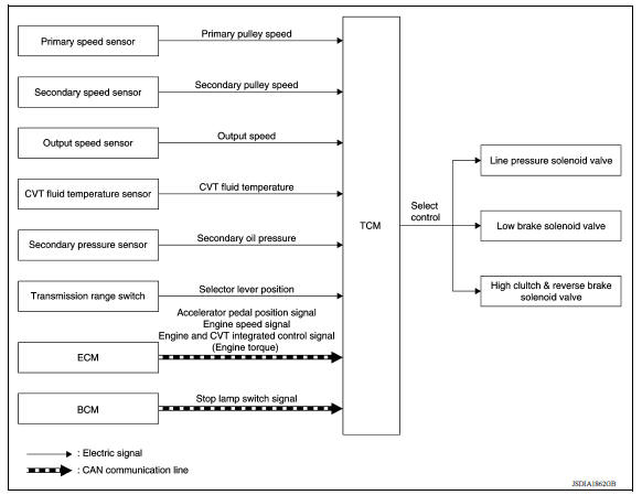 SYSTEM DIAGRAM