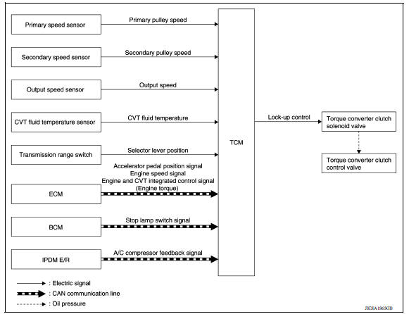 SYSTEM DIAGRAM