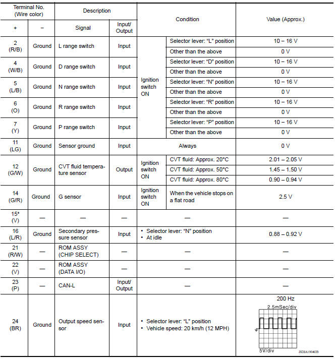 INPUT/OUTPUT SIGNAL STANDARD