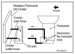 CVT FLUID COOLER DIAGNOSIS PROCEDURE