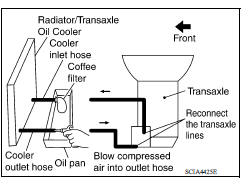 CVT FLUID COOLER DIAGNOSIS PROCEDURE