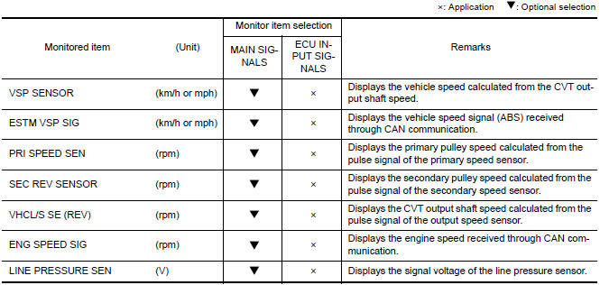 DATA MONITOR