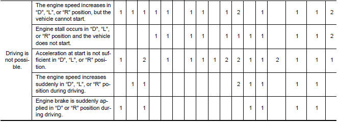 Symptom diagnosis chart 1-1