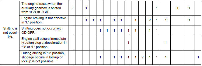 Symptom diagnosis chart 1-1