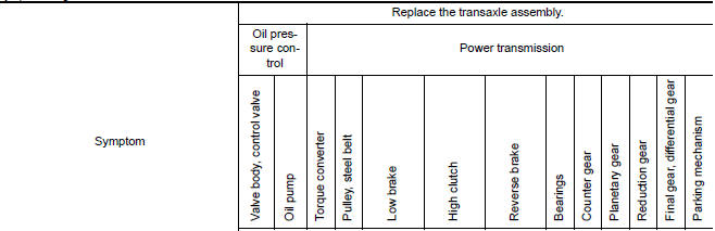 Symptom diagnosis chart 1-2