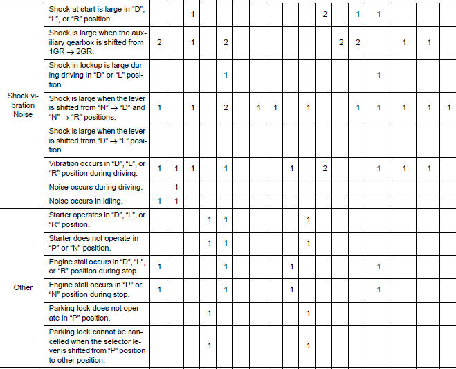 Symptom diagnosis chart 2-1