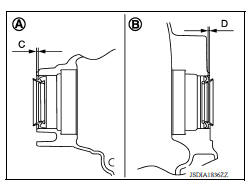 Removal and Installation