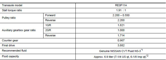 General Specification 