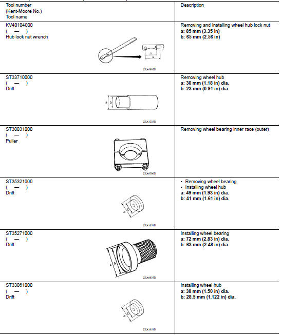 Special Service Tools