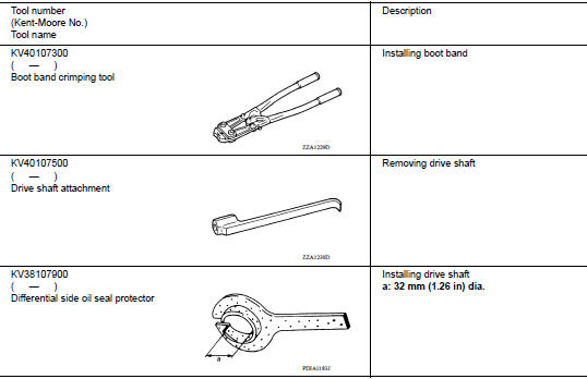 Special Service Tools