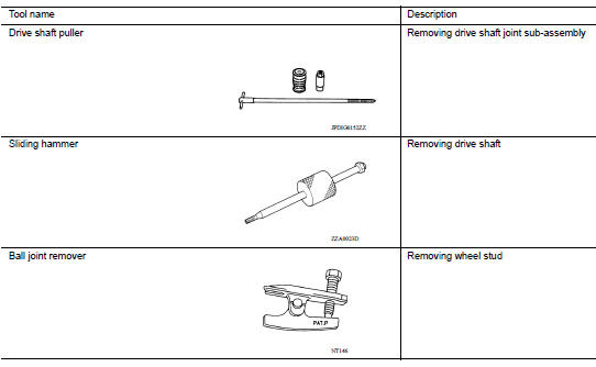 Commercial Service Tools