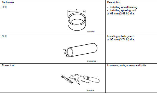 Commercial Service Tools