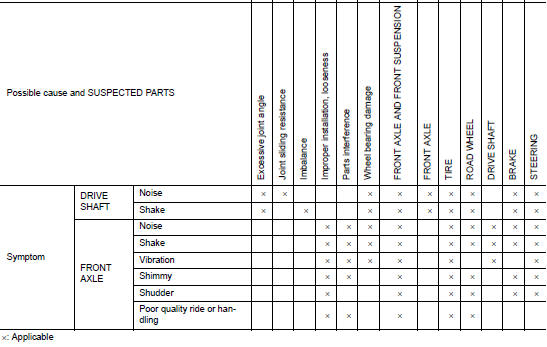 NVH Troubleshooting Chart 