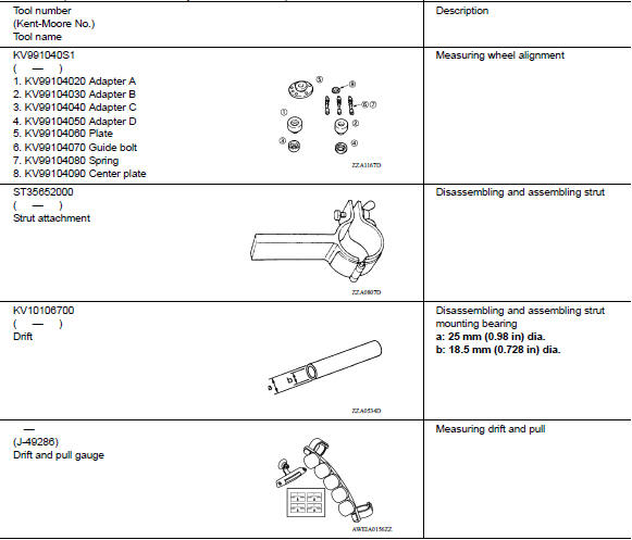 Special Service Tools