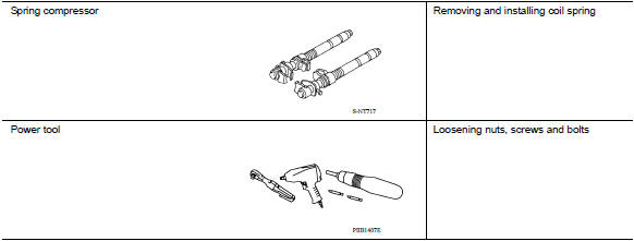 Commercial Service Tools 