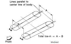 Wheel Alignment