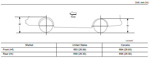 Wheelarch Height 