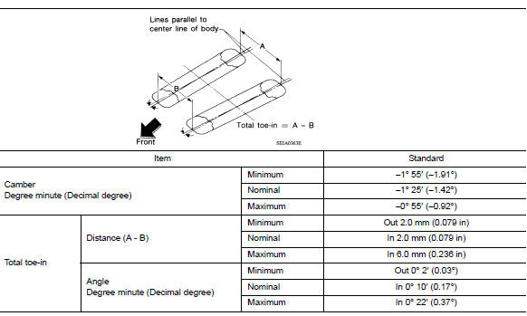 Wheel Alignment 