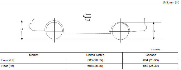 Wheelarch Height