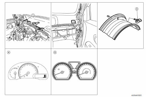 Component Parts Location 