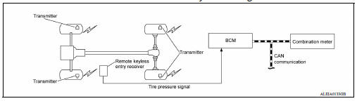TIRE PRESSURE MONITORING SYSTEM : System Diagram 