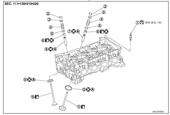 Valve Components