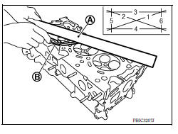 Cylinder Head Distortion