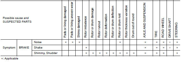 NVH Troubleshooting Chart