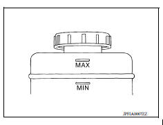 BRAKE FLUID LEVEL