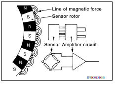 Wheel Sensor and Sensor Rotor
