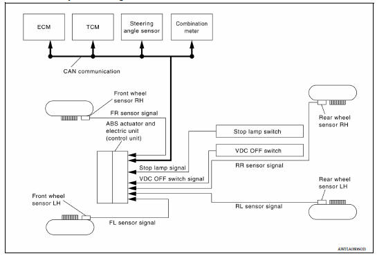 VDC/TCS/ABS : System Diagram 