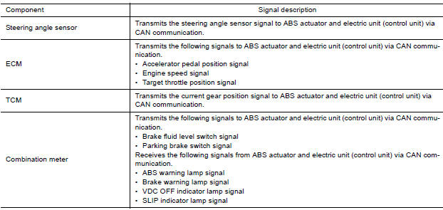 INPUT SIGNAL AND OUTPUT SIGNAL