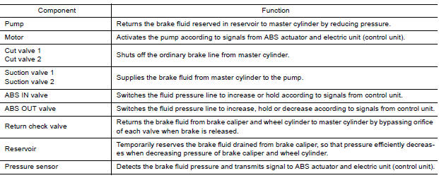 Component Parts and Function