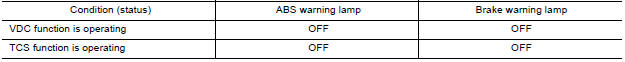 CONDITIONS FOR WARNING LAMP ILLUMINATION