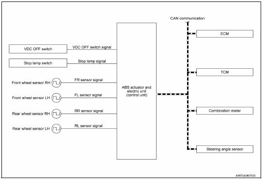 SYSTEM DIAGRAM