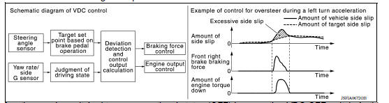 SYSTEM DESCRIPTION