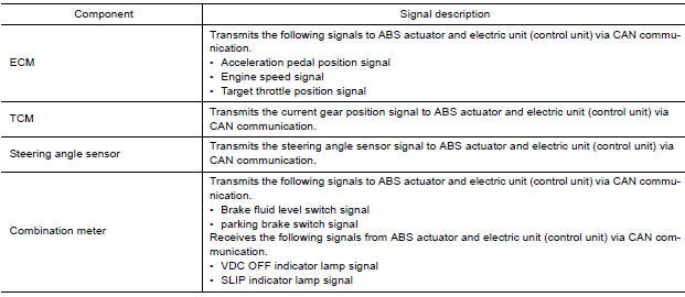 INPUT SIGNAL AND OUTPUT SIGNAL