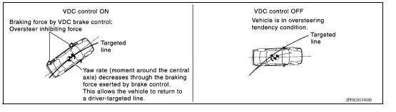 OPERATION CHARACTERISTICS