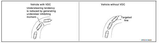 VDC Function That Prevents Understeer Tendency