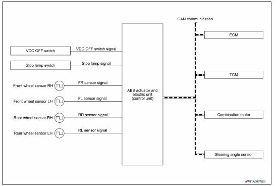 SYSTEM DIAGRAM