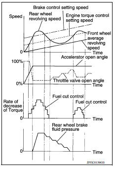 SYSTEM DESCRIPTION