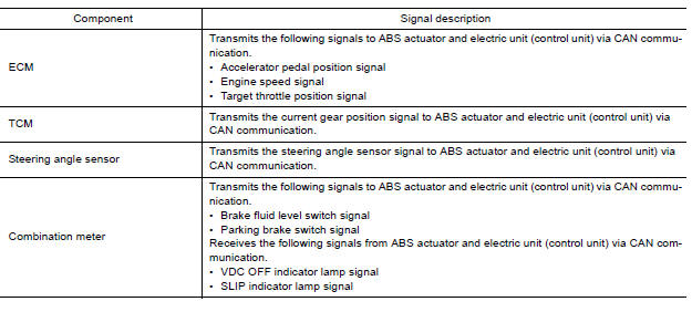 INPUT SIGNAL AND OUTPUT SIGNAL