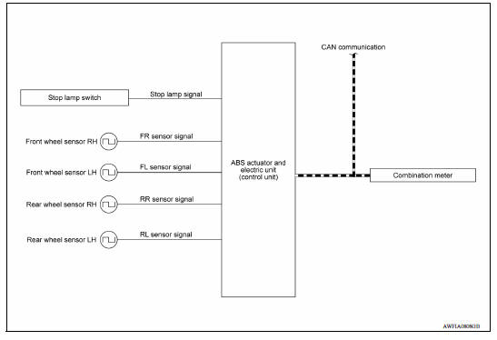 SYSTEM DIAGRAM