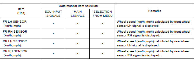 DATA MONITOR