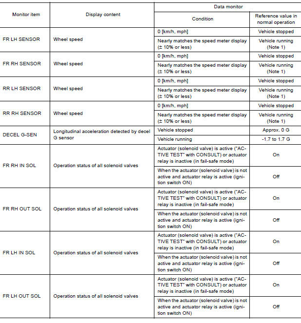 VALUES ON THE DIAGNOSIS TOOL